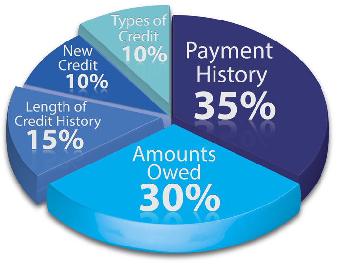 How Much Do Creditors Settle For